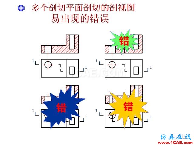 剖面图与断面图的图样画法基础教程【AutoCAD教程】AutoCAD分析图片25