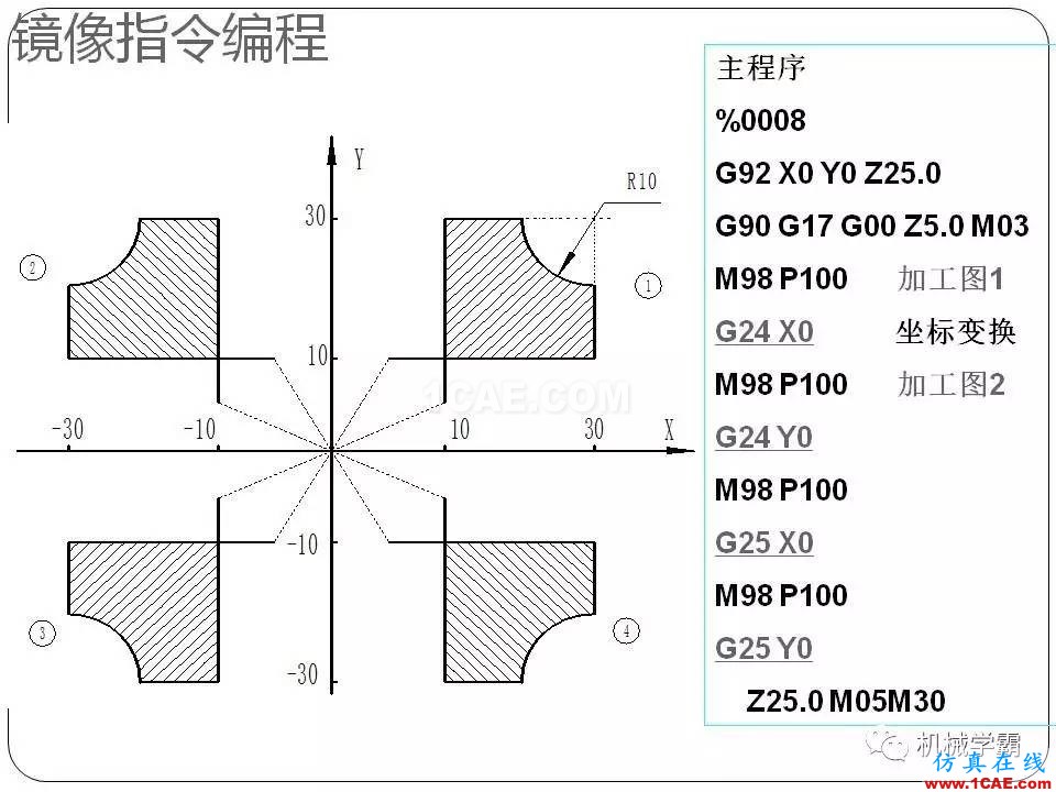 【收藏】数控铣床的程序编程PPT机械设计图例图片73