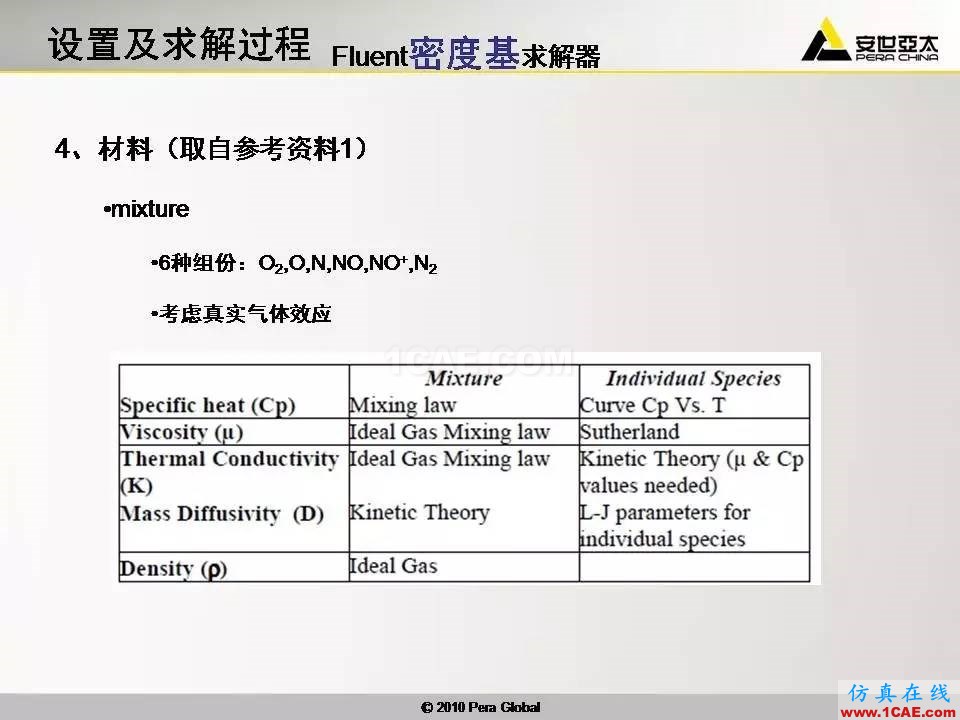 应用 | 高超音速钝体非平衡流ansys培训的效果图片7