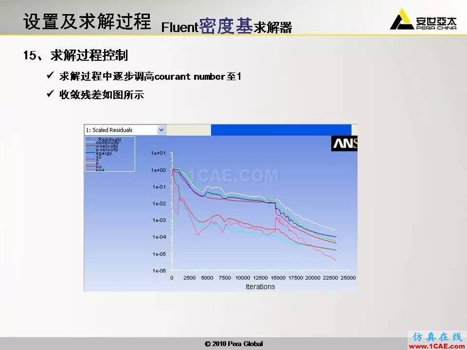 应用 | 高超音速钝体非平衡流ansys仿真分析图片17