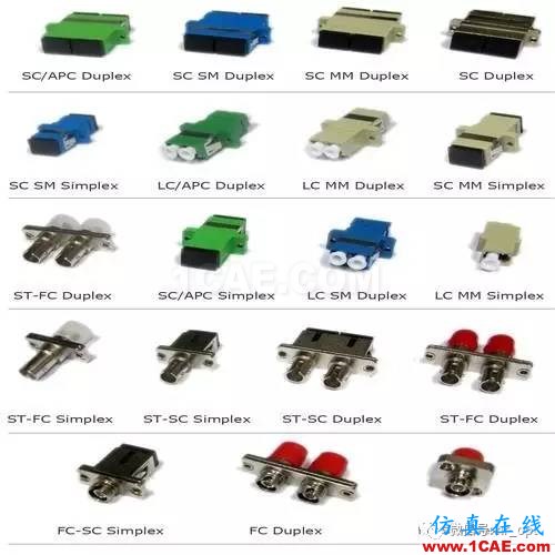 SI-list【中国】收藏 ▏光纤通信接口大全,附中英文对照ansys hfss图片2