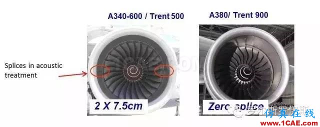 罗罗发动机降噪技术，缔造极静飞行世界Actran培训教程图片8