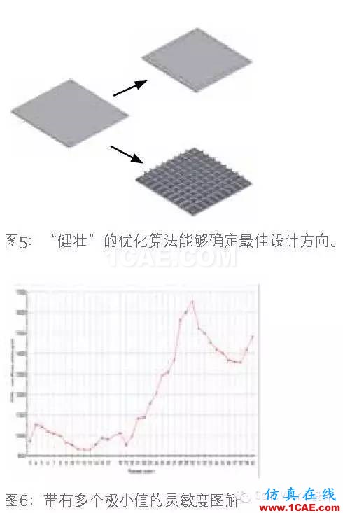 SolidWorks 优化solidworks simulation培训教程图片6