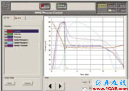 [✔] Moldflow PlasticsXpert 注塑工艺控制系统moldflow结果图片7