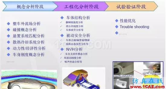 全球CAE供应商排名及在汽车整车市场分布机械设计图例图片2