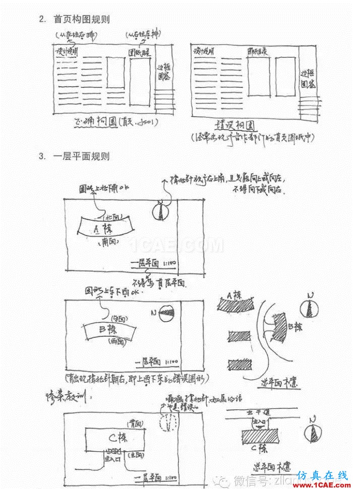 【AutoCAD教程】施工图绘制扫盲全教程AutoCAD分析图片3