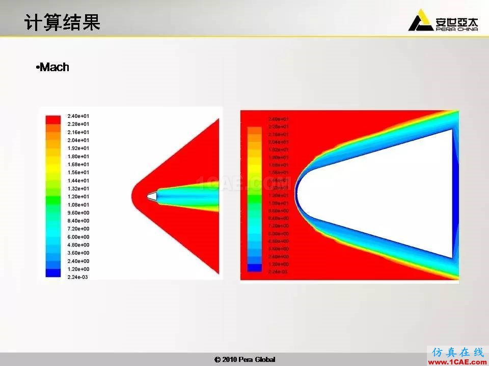 应用 | 高超音速钝体非平衡流ansys仿真分析图片19