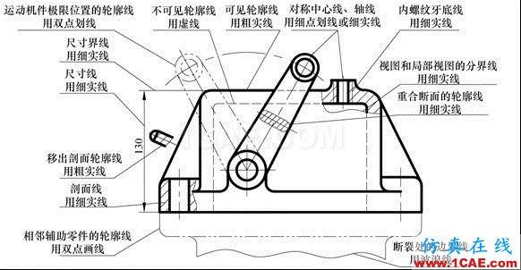 机械制图基础知识，大学四年的精华全在这里了！机械设计图例图片12