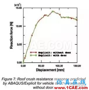 Abaqus汽车车顶抗压性分析abaqus有限元技术图片8