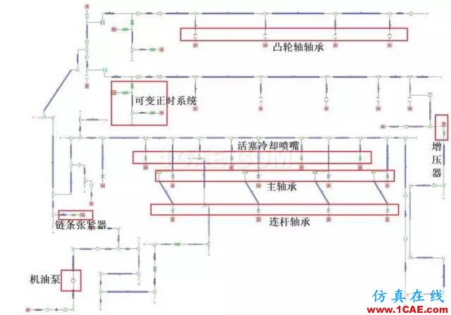 【技术贴】机油泵的选型与验证cae-pumplinx图片4