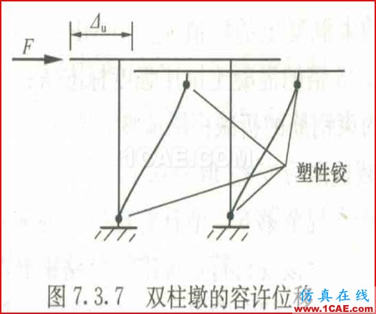 连载-“老朱陪您学Civil”之梁桥抗震7Midas Civil培训教程图片11