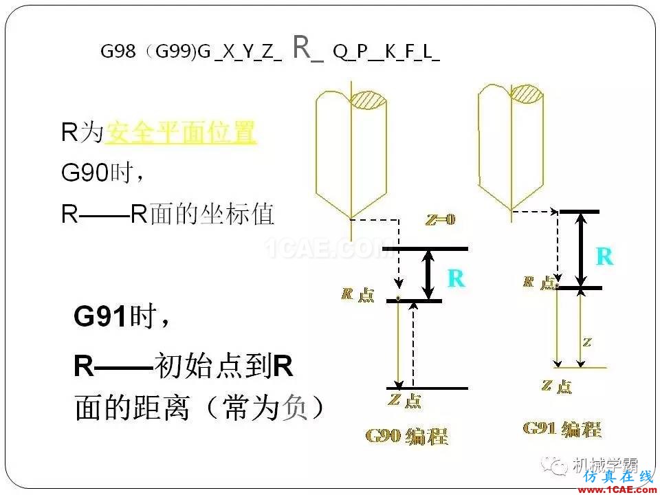 【收藏】数控铣床的程序编程PPT机械设计案例图片94