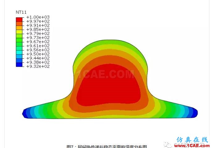 Abaqus双程轧制仿真abaqus有限元培训资料图片9