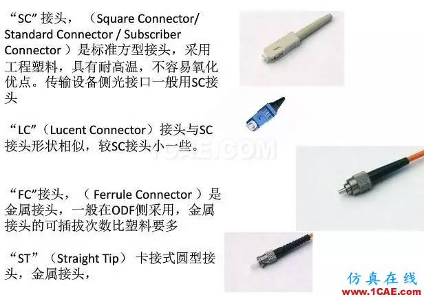 【科普】学习光纤传输相关的基础知识ansys hfss图片13