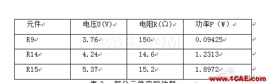 开关电源系统热分析与热测量实验报告