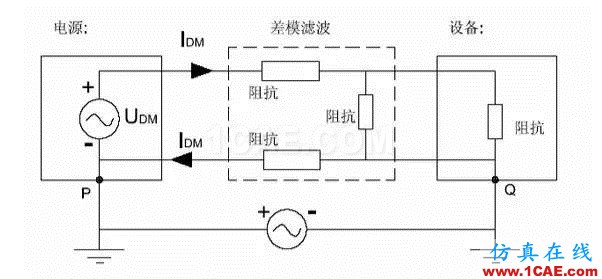 EMC原理 传导(共模 差模) 辐射(近场 远场) 详解ansysem分析案例图片9