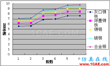 ABAQUS的直齿圆柱齿轮模态有限元分析abaqus有限元资料图片11