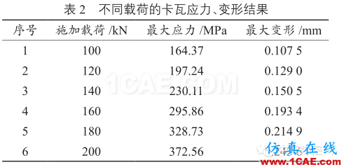 [钻井技术:178]水平井封隔器卡瓦的有限元分析及结构改ansys结果图片5