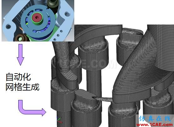 【技术分享】怎么轻松搞定柱塞泵仿真？Pumplinx旋转机构有限元分析图片2