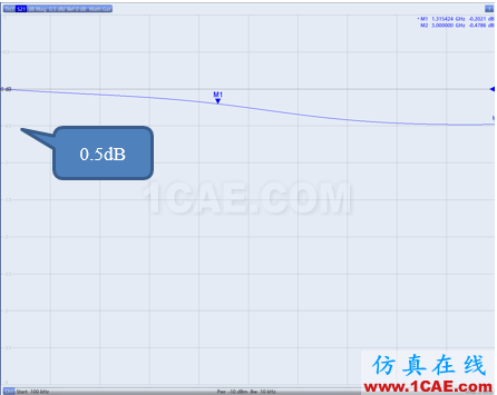 电缆测试~网络分析仪时域门控功能的应用HFSS分析案例图片10