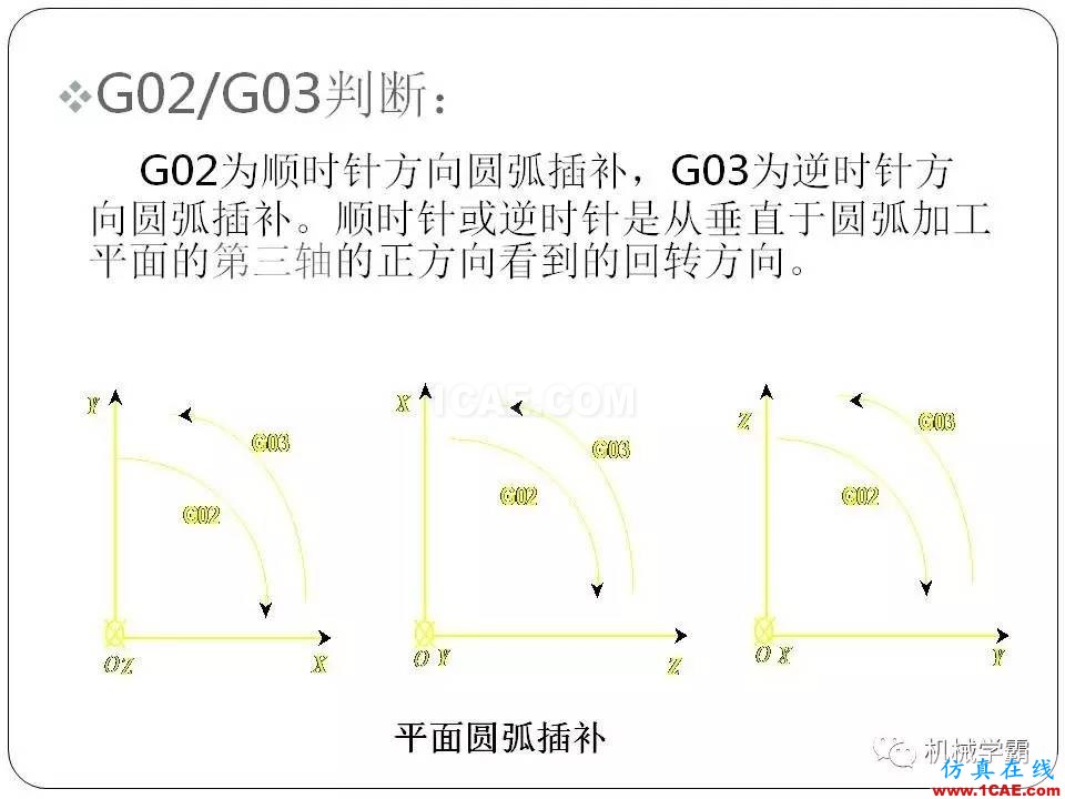 【收藏】数控铣床的程序编程PPT机械设计技术图片23