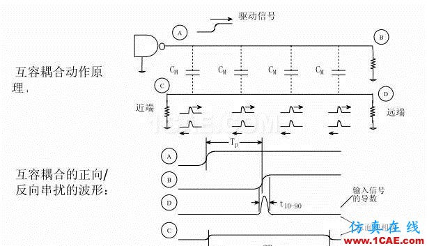 【科普基础】串扰和反射能让信号多不完整？HFSS图片12