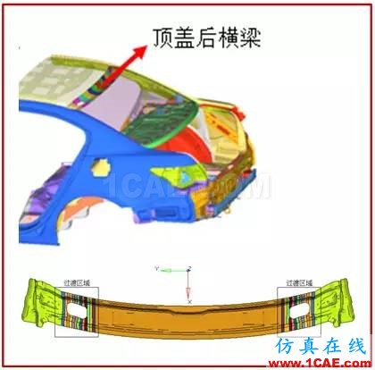 【作品展示7】车身关键零部件材料板厚优化匹配问题研究【转】hypermesh应用技术图片24