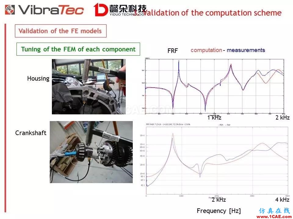 【技术贴】齿轮系统啸叫噪声优化软件-VibraGear原理介绍机械设计案例图片33