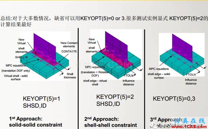 ansys技术专题之 多点约束（MPC）ansys培训课程图片44