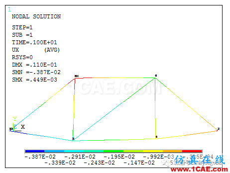 教育部机械CAE工程师考试ANSYS分析样题-平面桁架ansys分析案例图片8