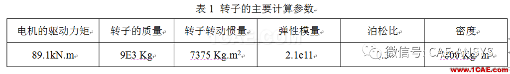 基于ANSYS的电机转子的动力学分析ansys图片6