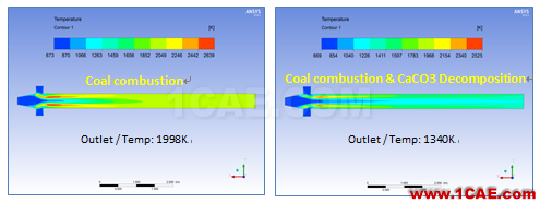 原创 | 高级应用分享-分解炉内热流场分析ansys分析图片3