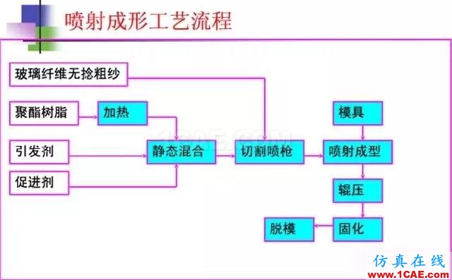 复合材料工艺简述机械设计资料图片3