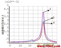 基于ANSYS的单盘转子的谐响应分析 - 林子 - 林子清风 CAE/CFD工作室