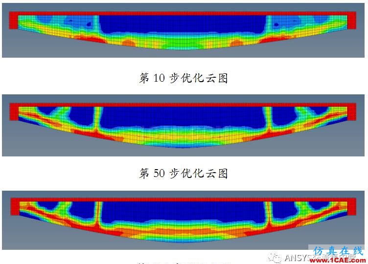 OptiStruct结构优化设计（鱼腹梁）【转发】ansys图片8