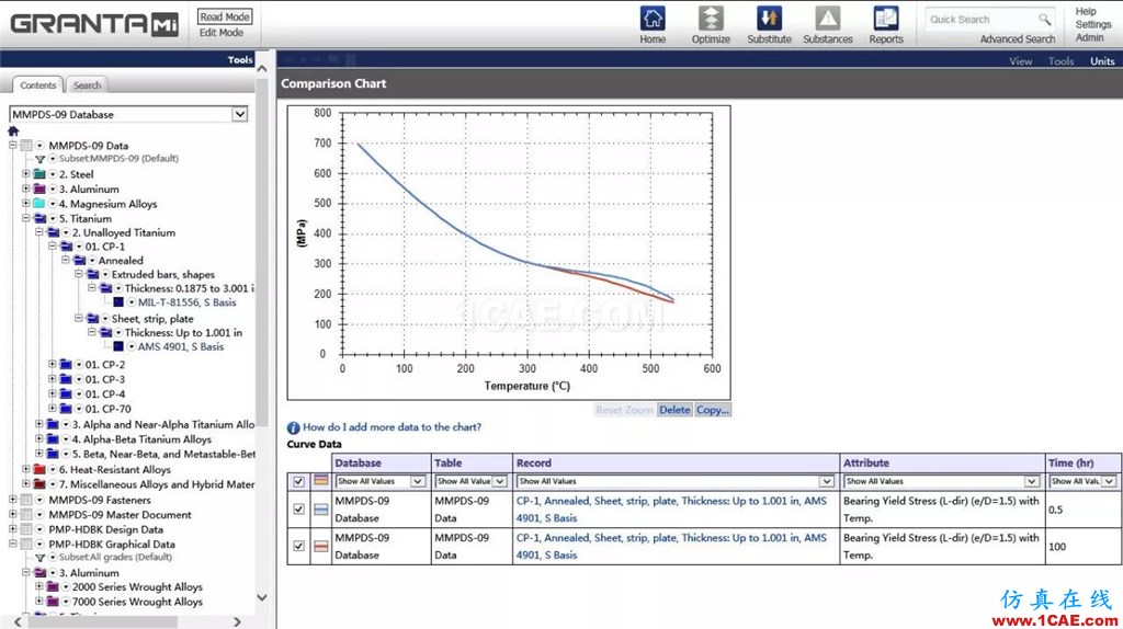 产品 | 企业级材料数据管理系统GRANTA MI介绍ansys workbanch图片13