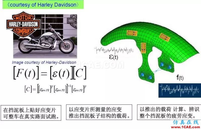 数字双胞胎之间的联接纽带——True-Loadmanufacturing图片8