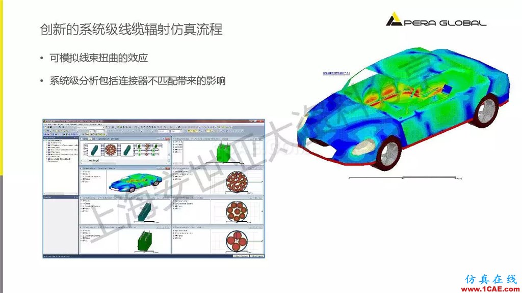 技术分享 | ANSYS电子系统电磁兼容仿真分析技术ansysem技术图片38