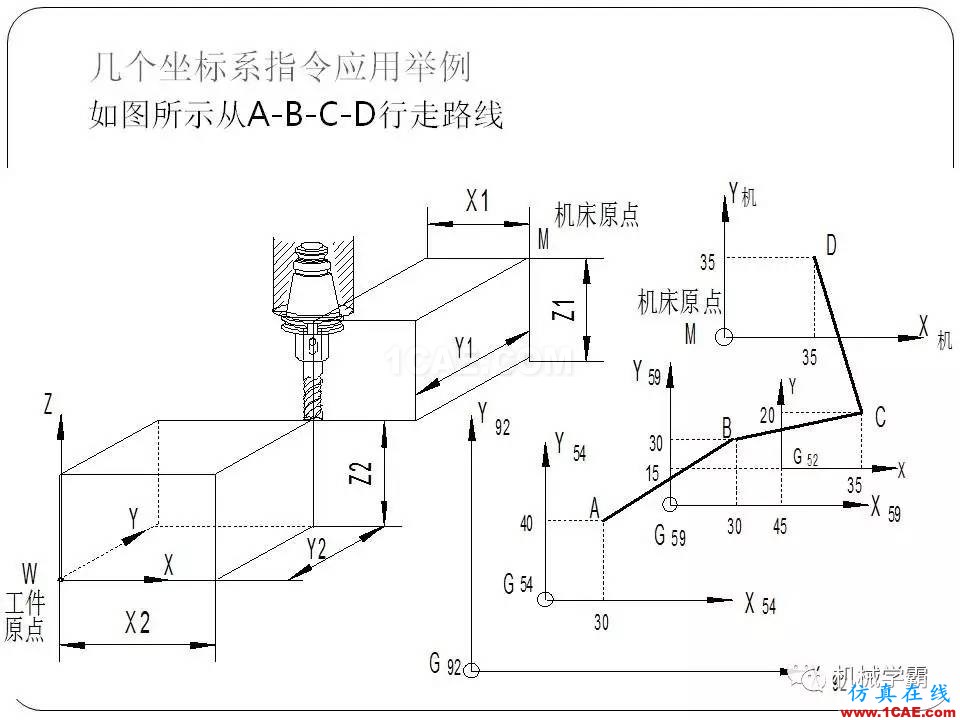 【收藏】数控铣床的程序编程PPT机械设计资料图片8