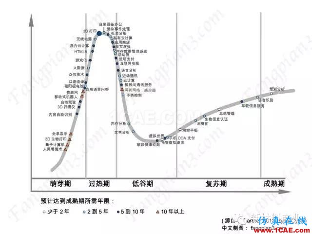 为什么要发展增材制造？机械设计图片3