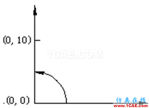 小知识月报——带你重温AutoCADAutoCAD仿真分析图片20