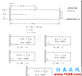 单元形状对有限元计算精度的影响ansys图片2