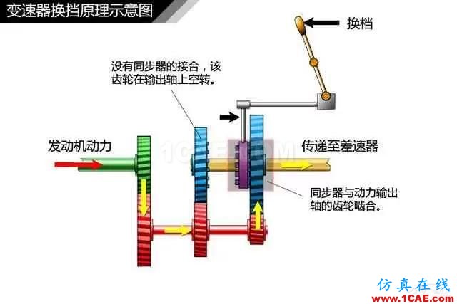 史上最全超高清汽车机械构造精美图解，你绝对未曾见过！机械设计资料图片13