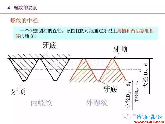 【专业积累】80页PPT让你全面掌握工程图中的标准件和常用件机械设计图例图片9