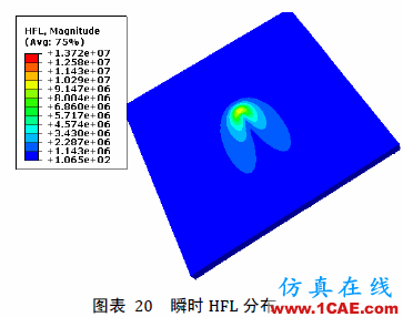 [转载]Abaqus模拟焊接的方法与步骤详解