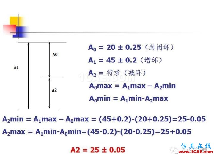 【专业积累】工艺尺寸链原理及其计算机械设计案例图片15