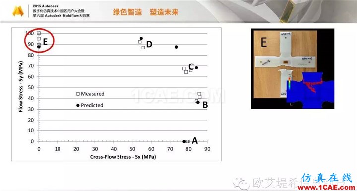 Moldflow 重大福利 快来领取！！！ 高峰论坛演讲PPT之四moldflow图片17