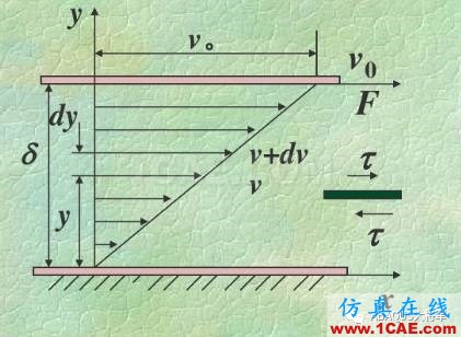 ABAQUS/CFD基简单知识与案例abaqus有限元培训资料图片1