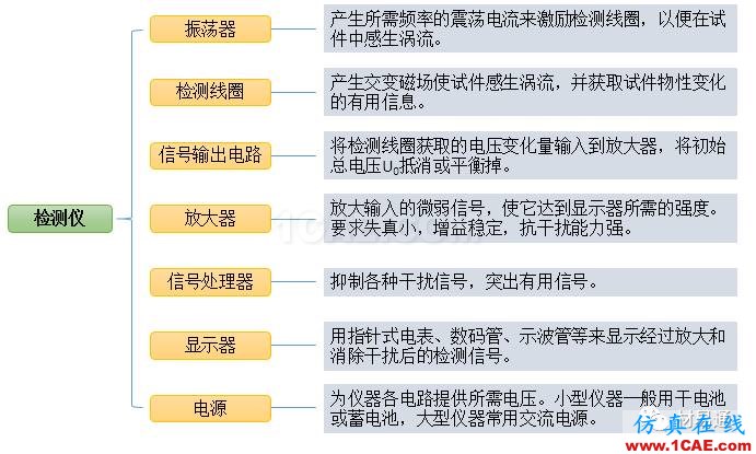 一文看懂金属材料无损检测（附标准汇总及原文下载链接）机械设计教程图片28