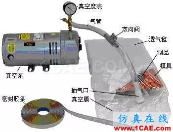 复合材料工艺简述机械设计资料图片5